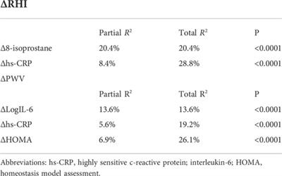 Short-term effect of sacubitril/valsartan on endothelial dysfunction and arterial stiffness in patients with chronic heart failure